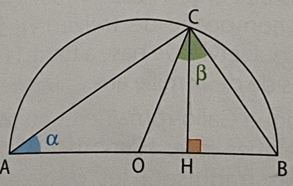 La trigonomtrie Formule de duplication du cosinus