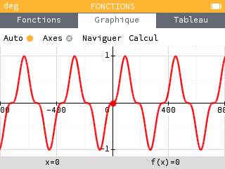 Fonctions sinus et cosinus