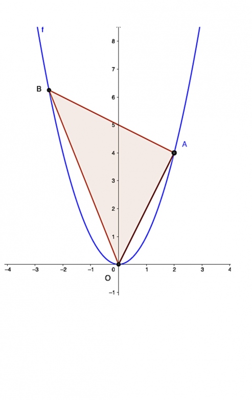 Fonction carré et théorème de Pythagore