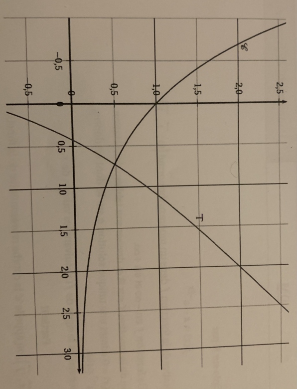 Fonction avec exponentielle 