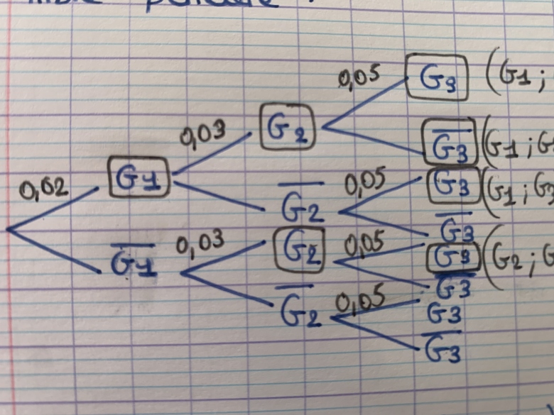 mutation g�n�tique