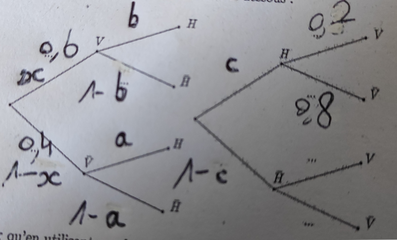 Probabilit�s Conditionnelles