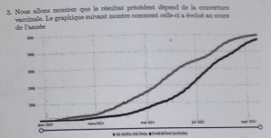 Probabilités Conditionnelles