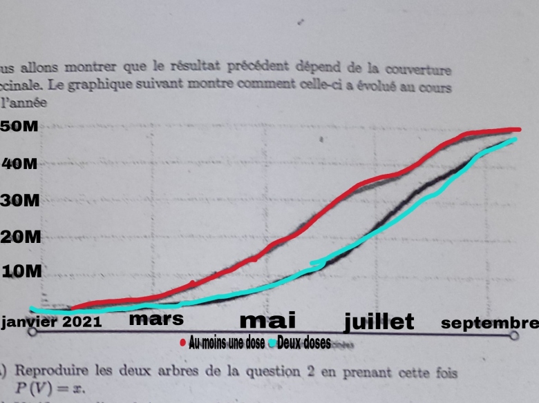 Probabilités Conditionnelles