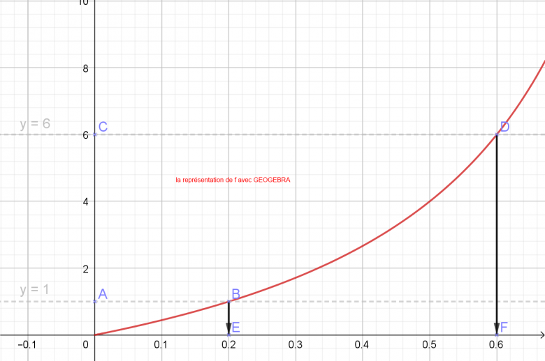 Probabilités Conditionnelles