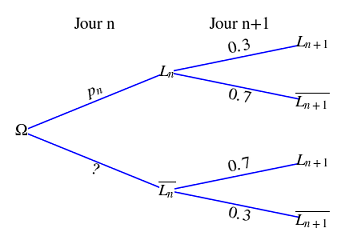 Suite arithm�tique, g�om�trique 