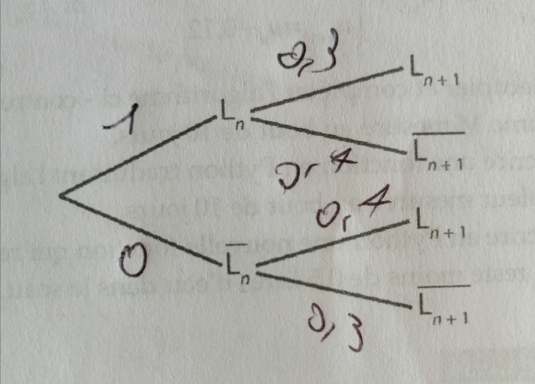 Suite arithm�tique, g�om�trique 