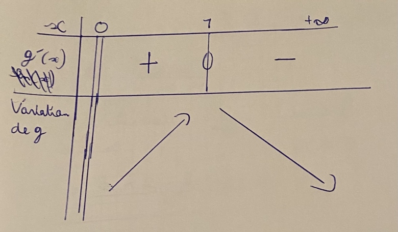 Étude d?une fonction 