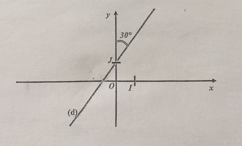 Fonction affine dans un repre orthonorm 