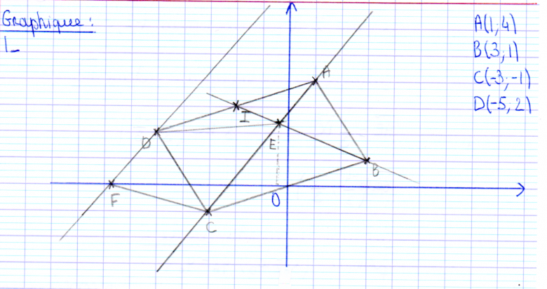 G�om�trie vecteurs