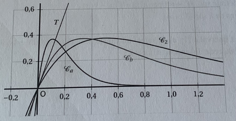 Fonction exponentielle 