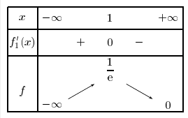 Fonction exponentielle 