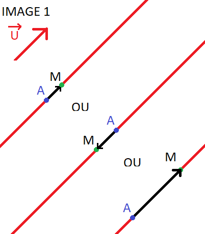 Droite v�ctorielle demande d\'explication