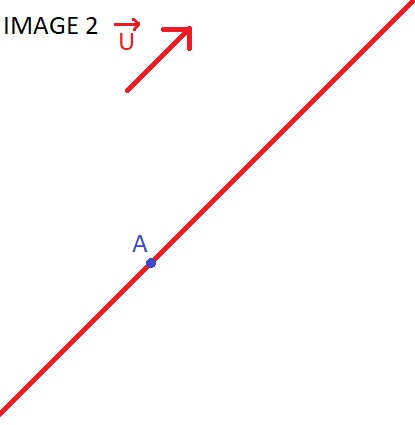 Droite v�ctorielle demande d\'explication