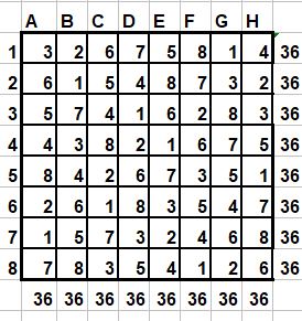 Grille de 8x8 