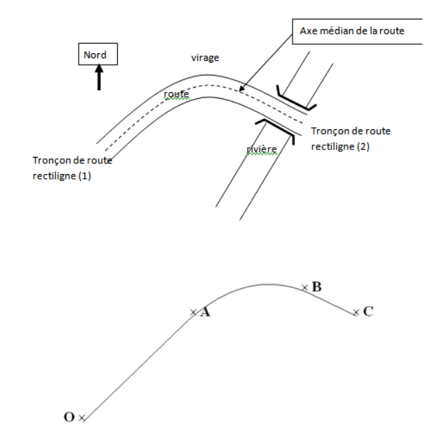 Travail de raccordement