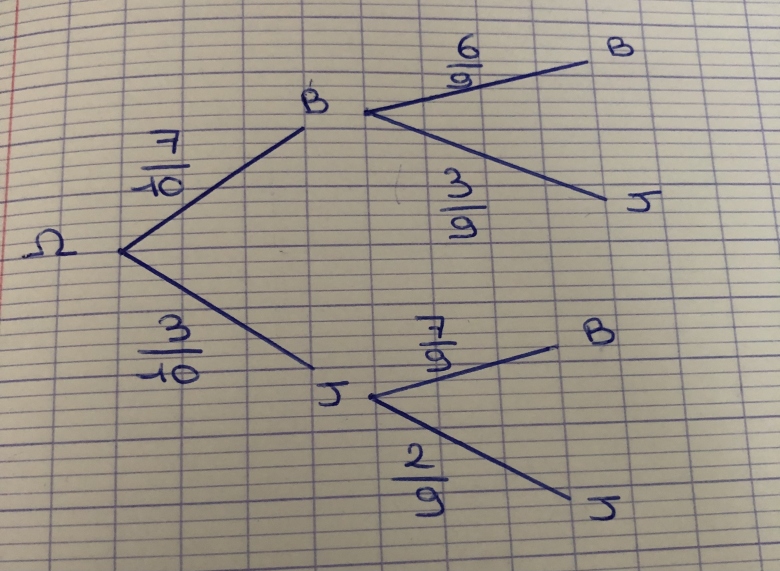 Proba et d�rivation  