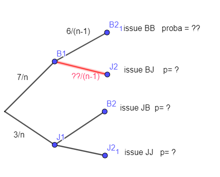 Proba et dérivation