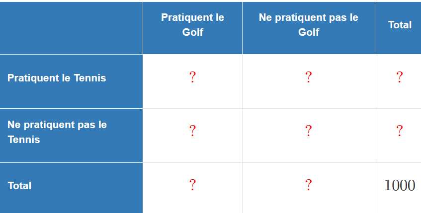 Probabilit�s