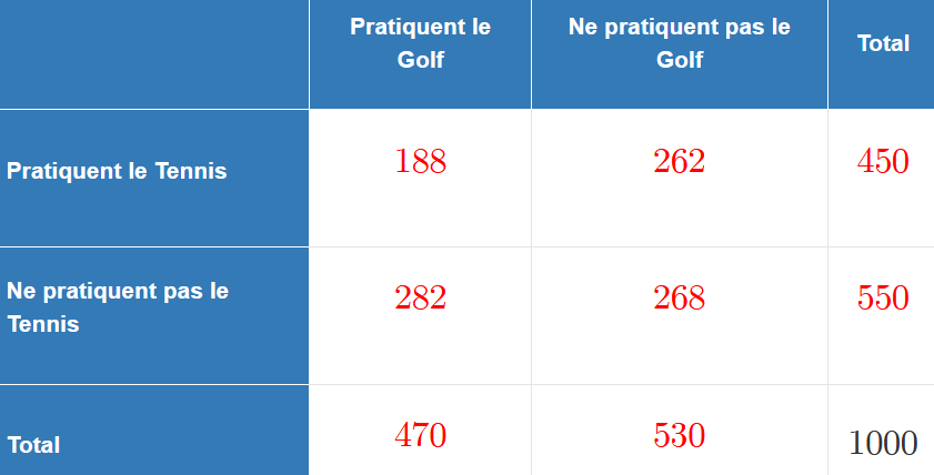 Probabilit�s