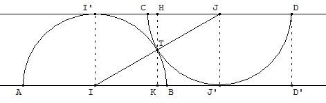 cercles tangents