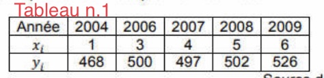 Statistiques  deux variables 