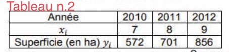 Statistiques  deux variables 