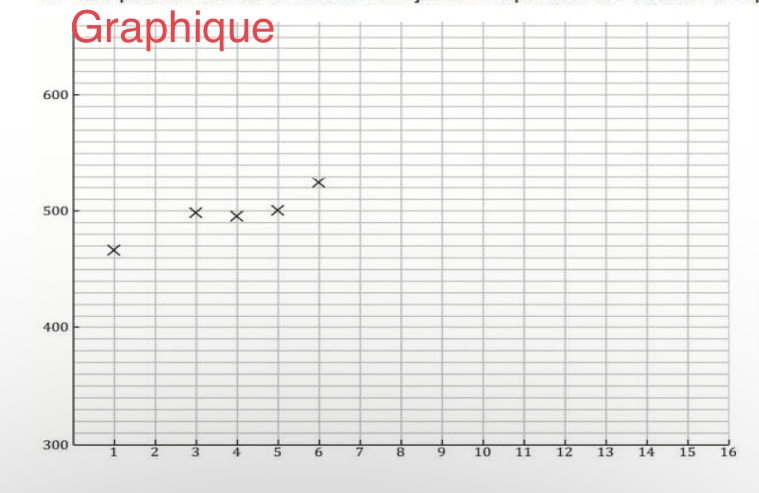 Statistiques  deux variables 