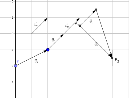 la trajectoire d\'un kayakiste 