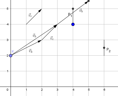 la trajectoire d\'un kayakiste 