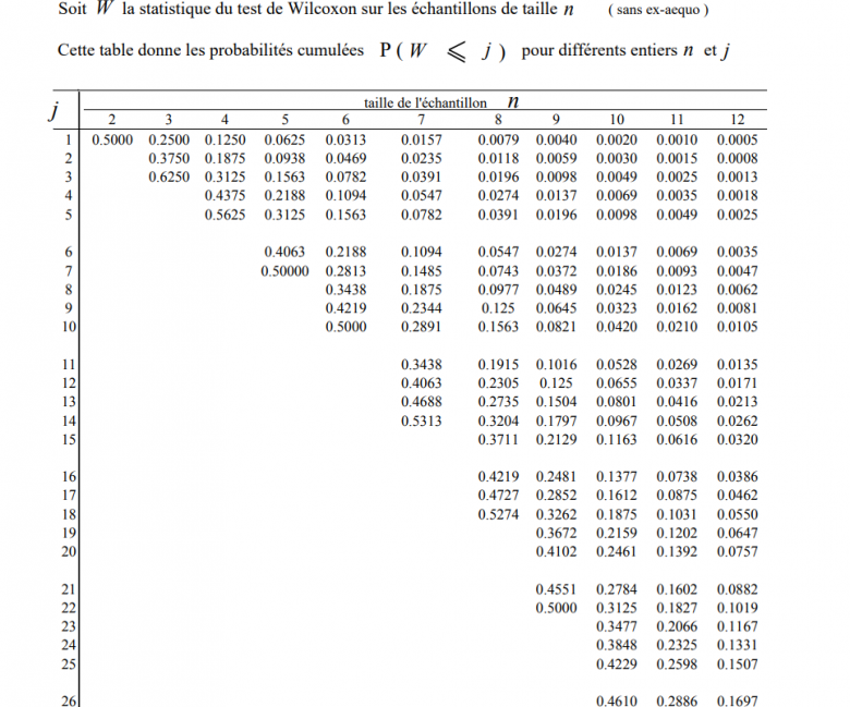 Probabilit�s cumul�es exo 2