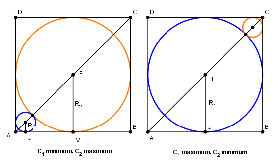 Optimisation cercles inscrits tangents