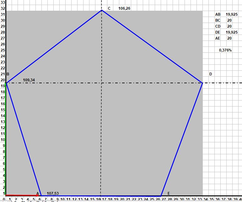 Presque pentagonal r�gulier