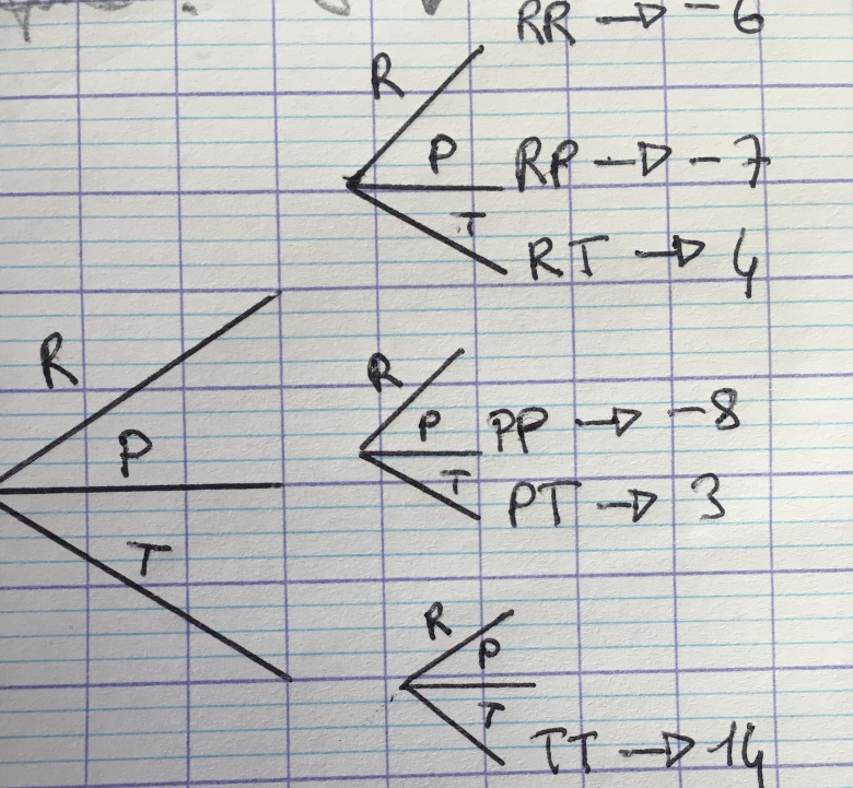 Variables aléatoires_4