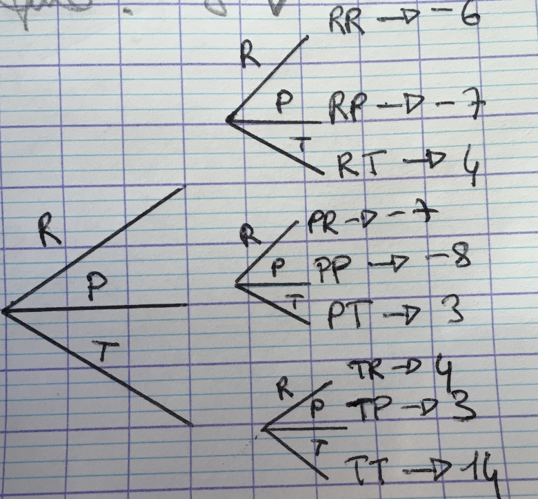 Variables aléatoires_4
