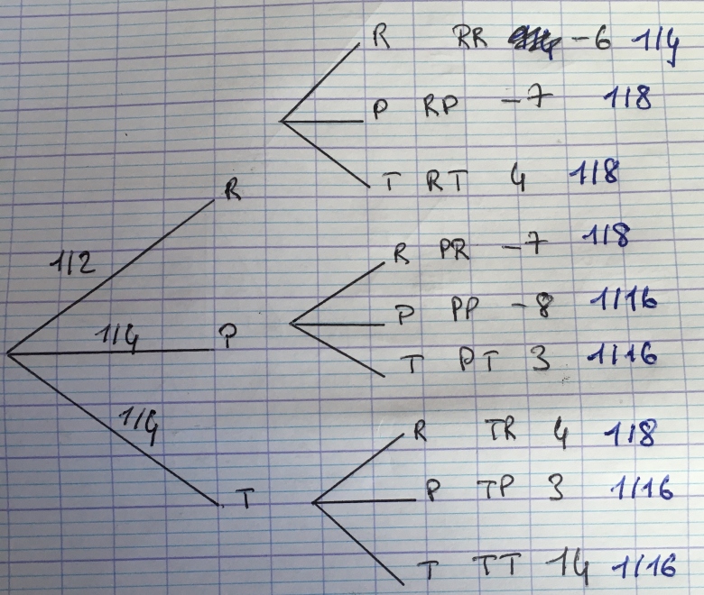 Variables alatoires_4