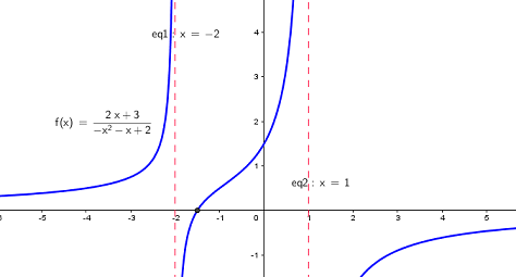 inéquation fractionnaire solution graphique - forum mathématiques - 880857