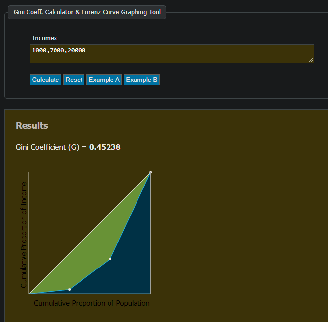 Diviser la moyenne par la m�diane