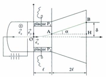 Formulaire de G�om�trie