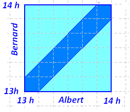 G�om�trie et Probabilit� 