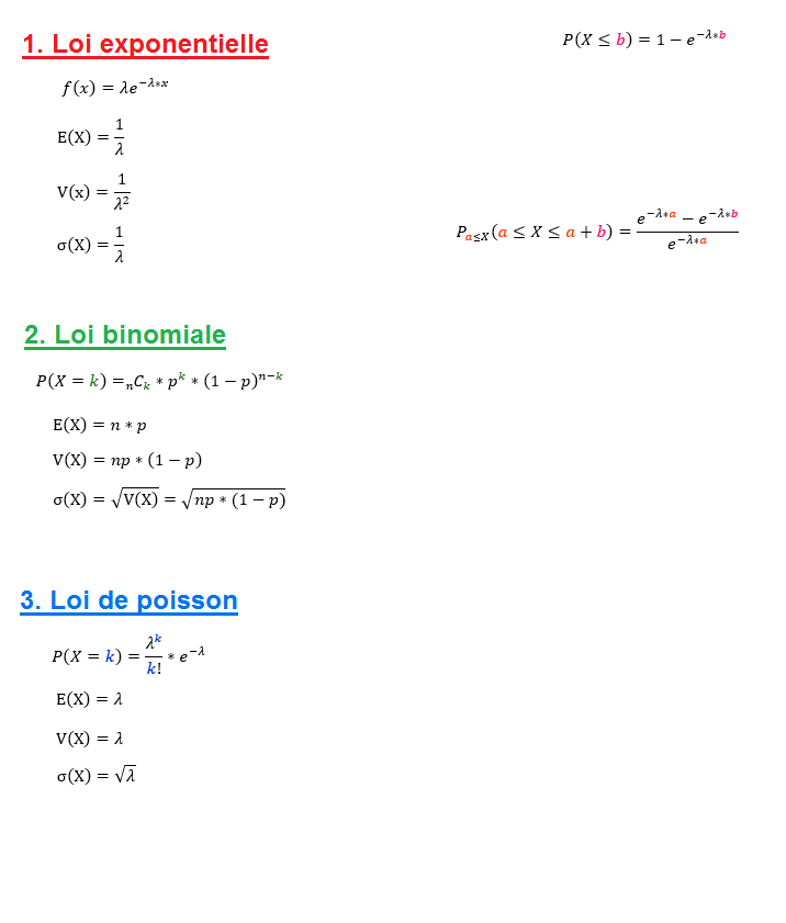 Pense-b�tes : lois et �quations physiques