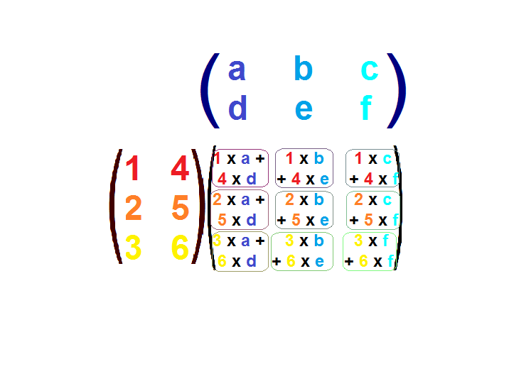 Pense-b�tes : lois et �quations physiques
