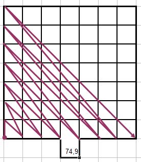 Que de segments !