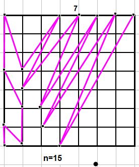 Que de segments !