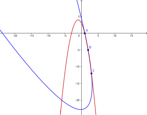 quation parabole