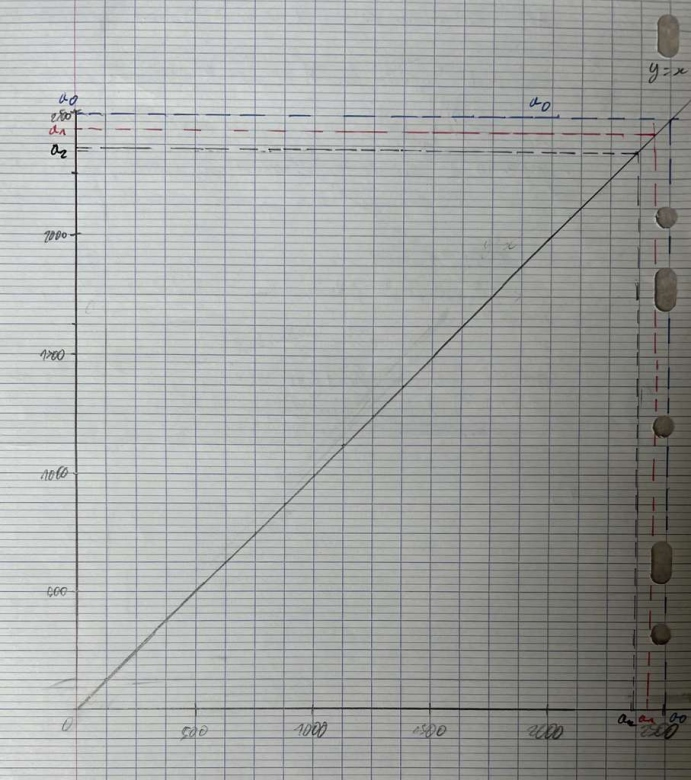 Suite- recurrence- programme 