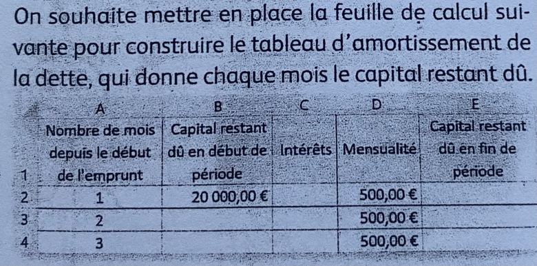  Amortissement d’une dette