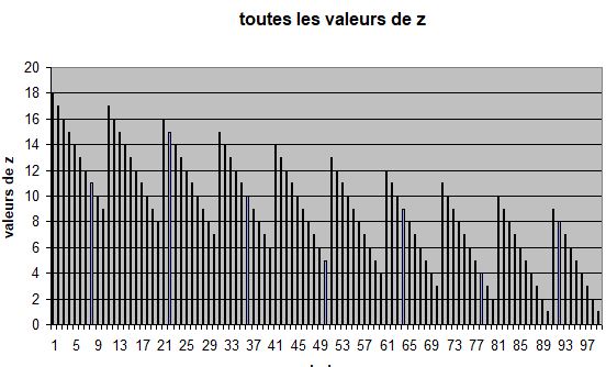 Nombre de triplets