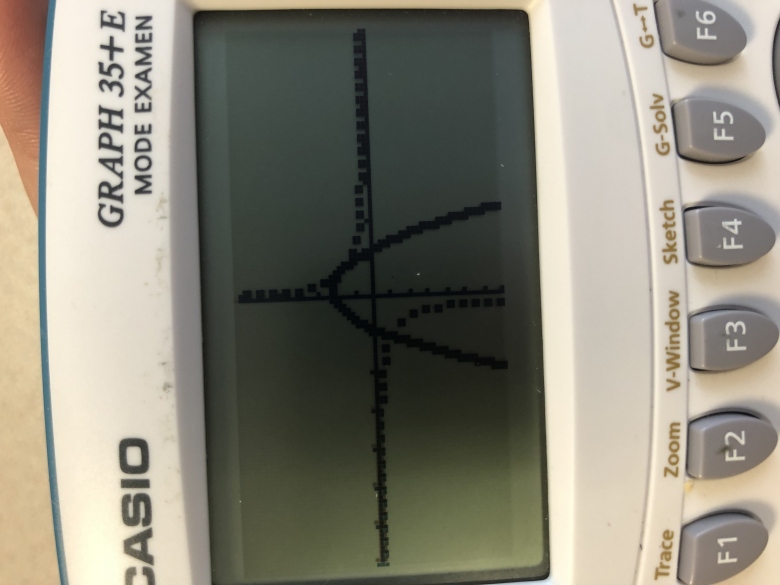 Parabole et hyperbole 