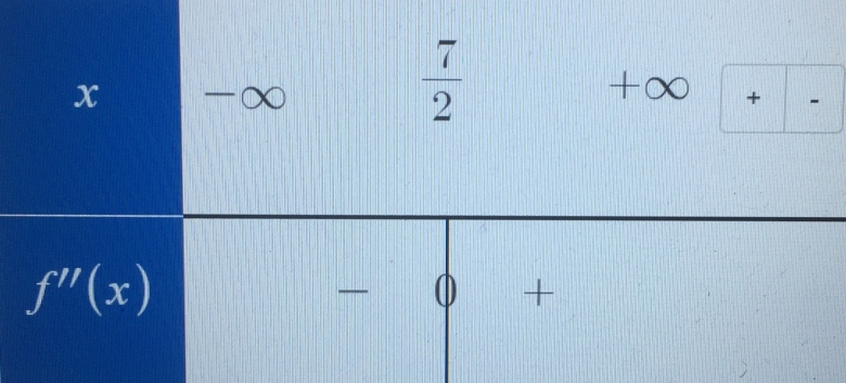 Étude de convexité 
